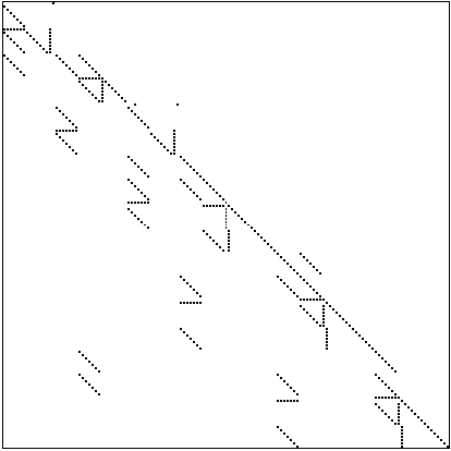 structure plot