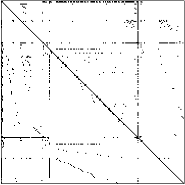 structure plot