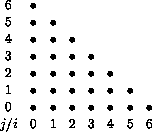 A random lower triangular matrix