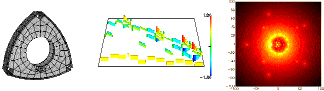 Examples of (left to right) finite element grid, matrix cityplot, and spectral portrait