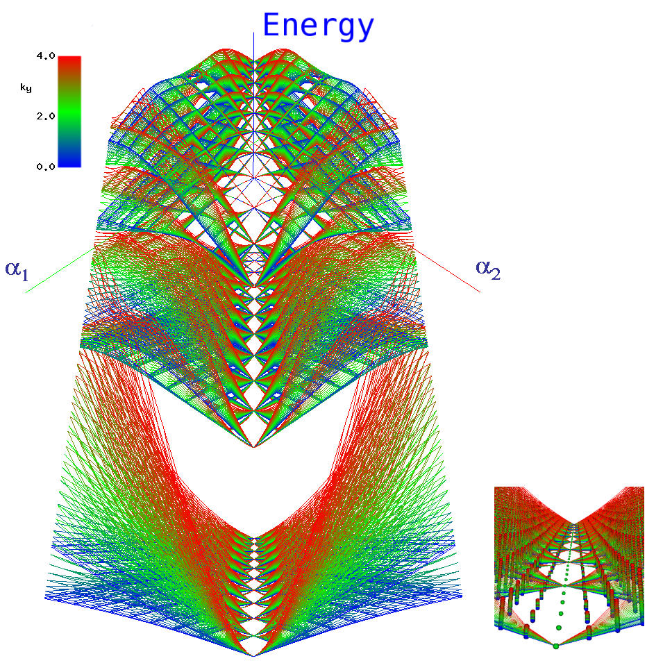 Visualization of the spectrum of energy levels of a cold atom in a laser configuration designed to make the atom mimic an electron confined in two dimensions, in a generalization of a magnetic field called a non-Abelian gauge field.