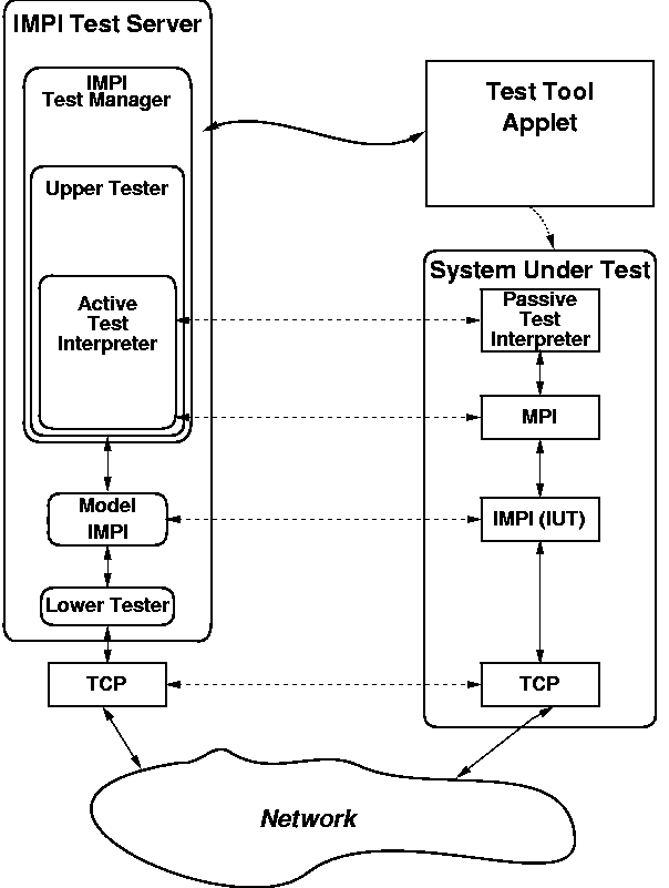 Communications Protocol Stack diagram