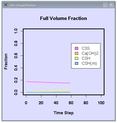 Figure 1: Full Volume Fraction Plot. See Cement Hydration Phases section below