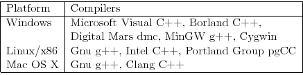 \begin{tabular}{\vert l\vert l\vert}\hline
Platform & Compilers \\ \hline
% AIX ...
...X 6 (SGI) & MIPSpro C++
%SPARC/Solaris & Sun Workshop C++
\hline
\end{tabular}