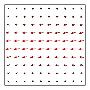 Cube vortex state, x-slice