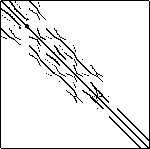 structure plot