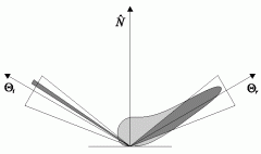 Figure 5 (right): Flux passing through receptor aperture due to one source aperture subdivision.