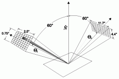 Figure 5 (left): Subdivision of light meter apertures using the 60 degree specular gloss specifications