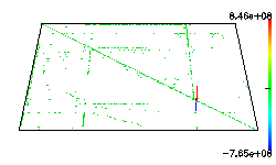 city plot