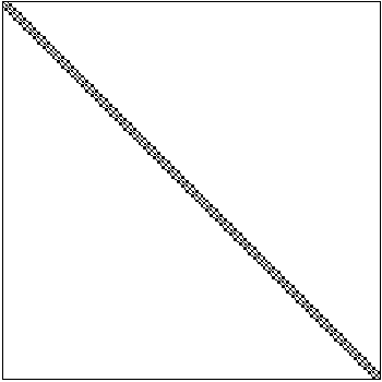 structure plot