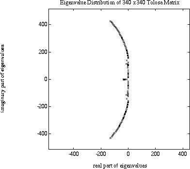 Eigenvalue distribution for order 340