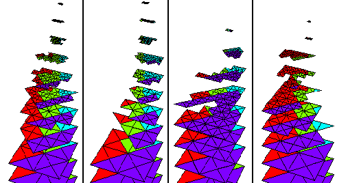Levels of adaptive grids