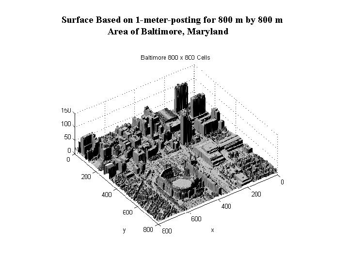 Surface model of downtown Baltimore based on scanned elevation data and L<sub>1</sub> splines