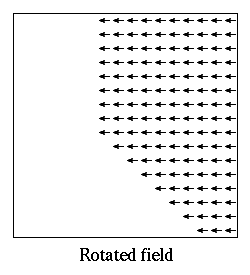 Rotate field