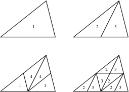 Triangle shapes generated by newest node bisection