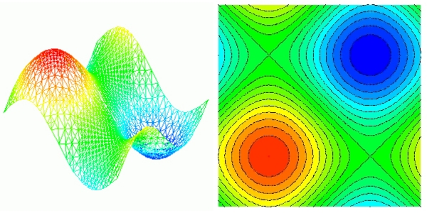 two views of solutions