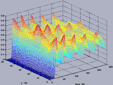 Waves Impinging on Planar Boundary (click for more info)