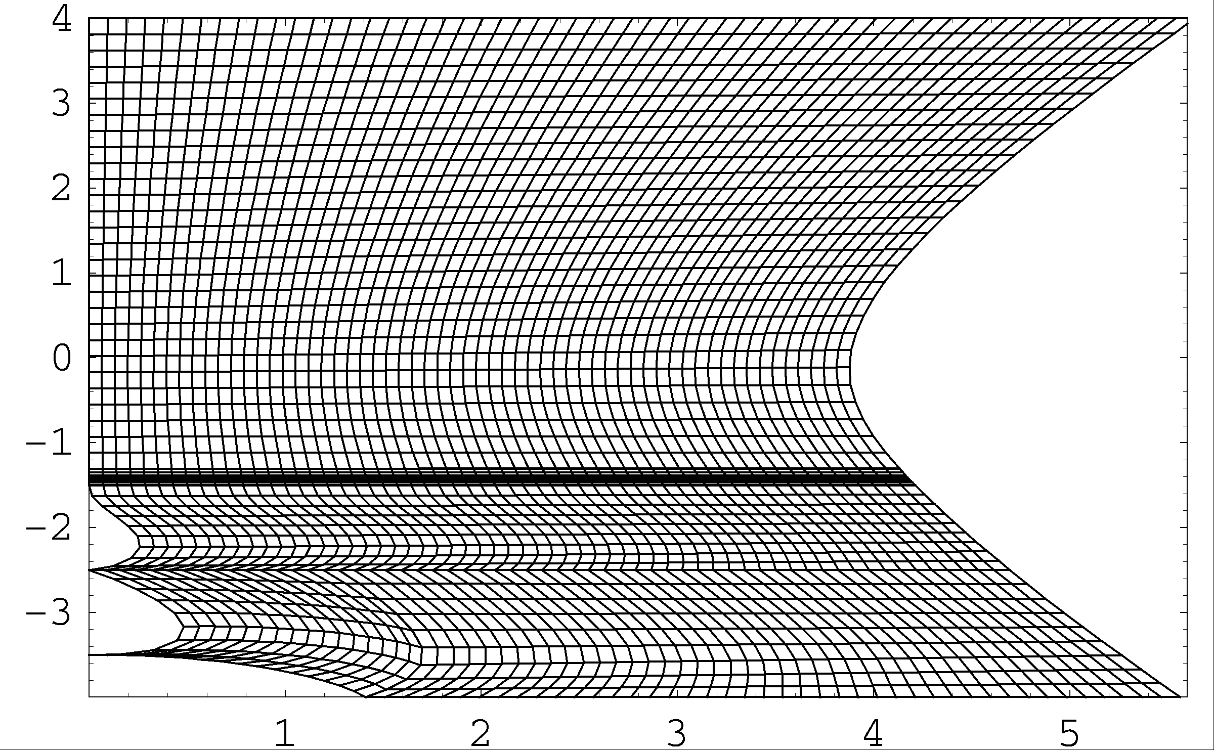 Grid for Struve Function L_nu(x)