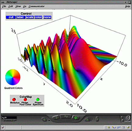 Modulus of complex Pearcey integral  
Function with phase color map