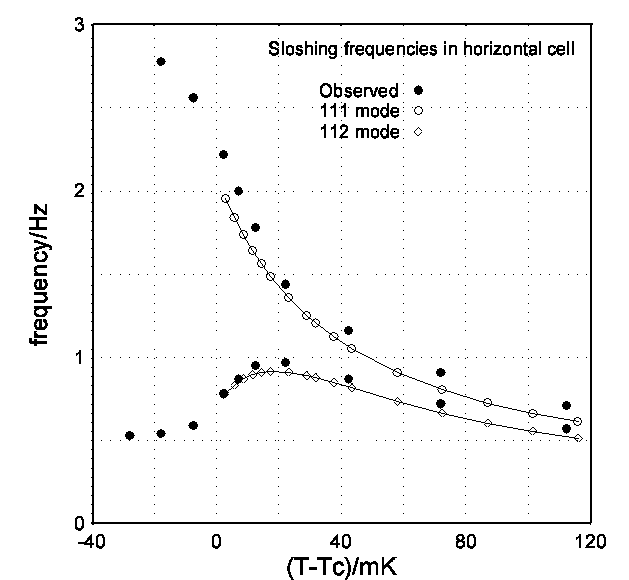 [graph of experimental data]