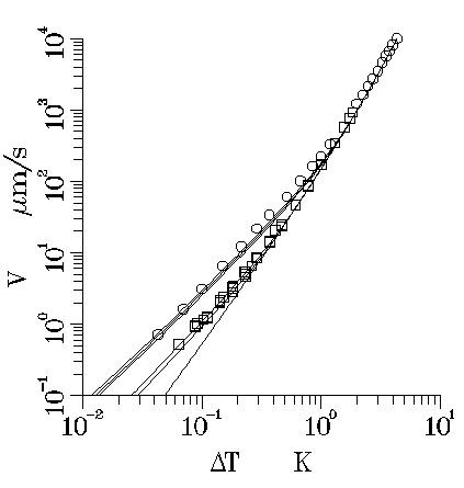 [graph of experimental data]