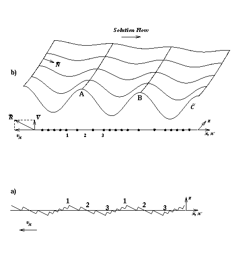 [picture of stepped interface]