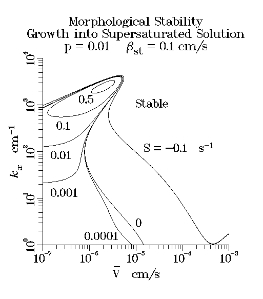 [graph of numerical data]