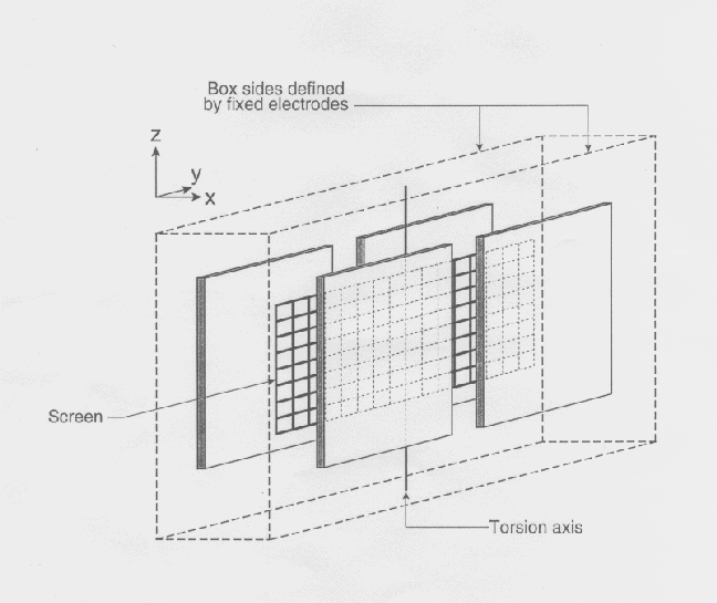 [picture of viscometer]