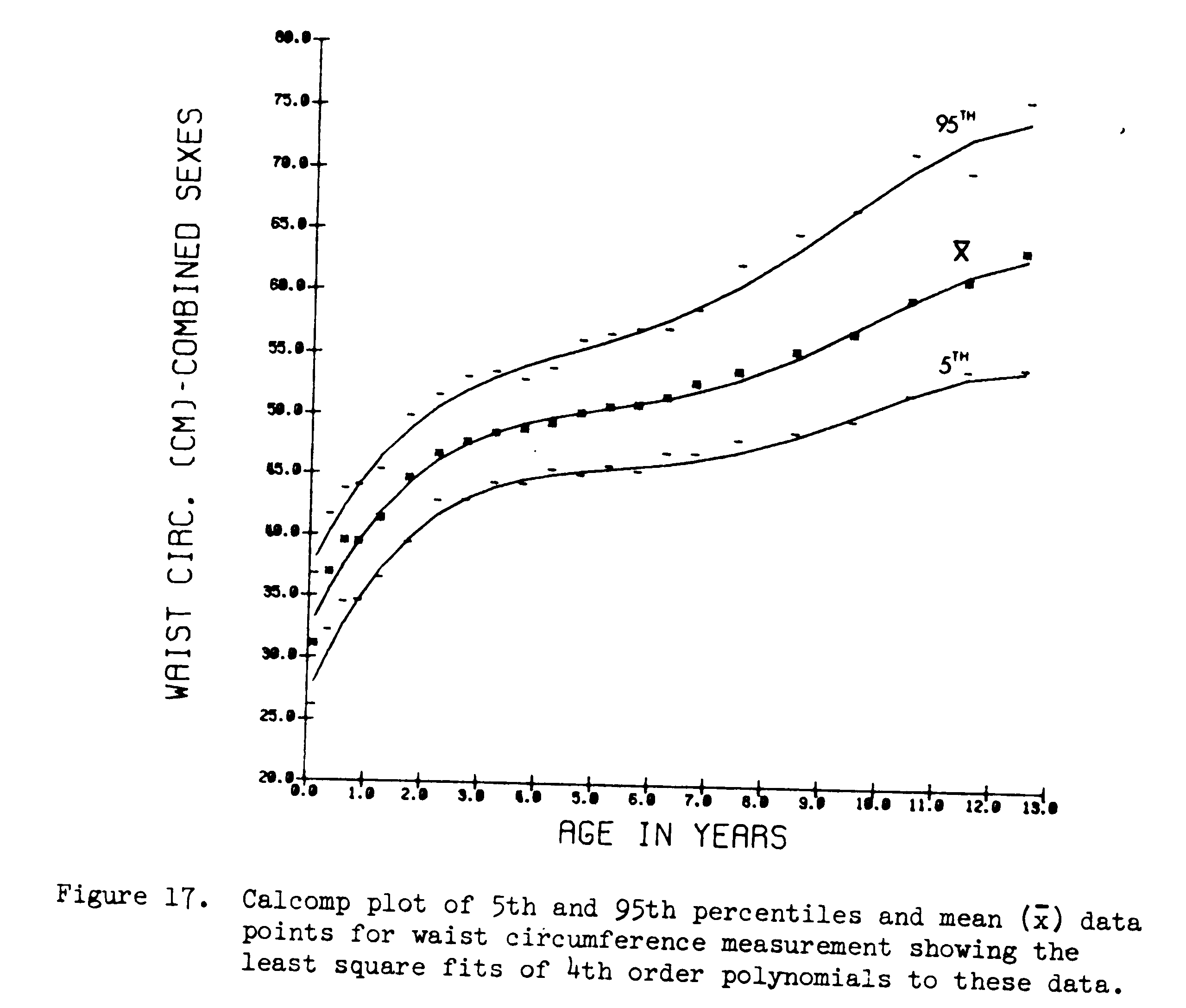 Physical Characteristics of Children